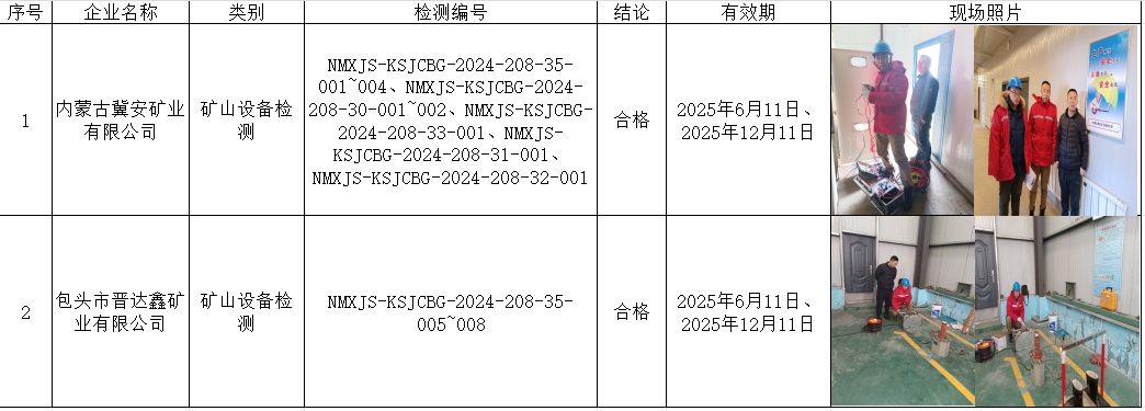 内蒙古冀安矿业有限公司，邱伟，2025.3.20.png