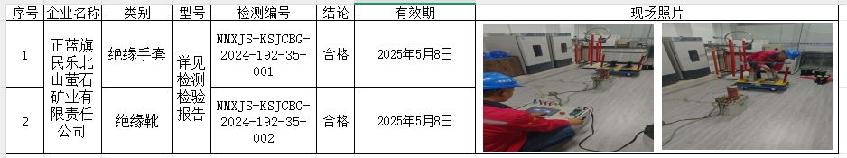 正蓝旗民乐北山萤石矿业有限责任公司吧.jpg