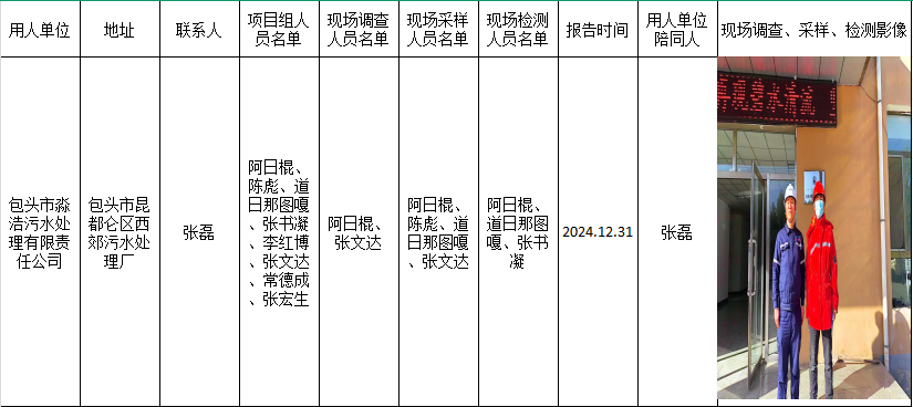 阿日棍-报告名称-包头金属深加工园区硅产业区集中污水回用处理厂项目职业病危害控制效果评价报告-报告日期2024年12月31日.jpg