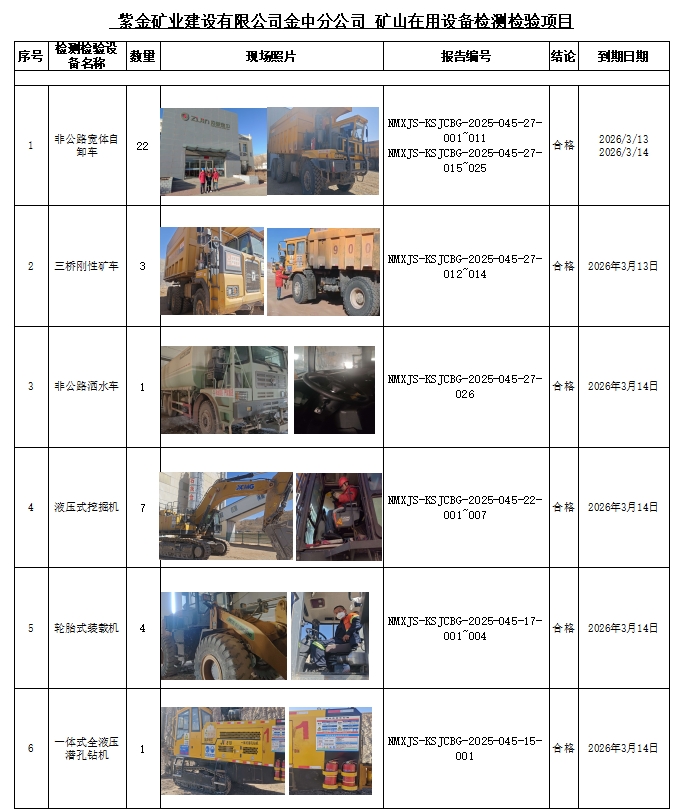 紫金矿业建设有限公司金中分公司公示.jpg