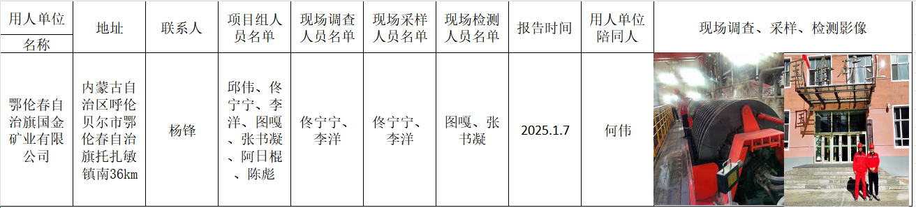 鄂伦春自治旗国金矿业有限公司八岔沟西铅锌矿选厂，2025.1.13，邱伟.png