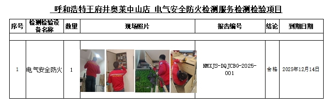呼和浩特王府井奥莱中山店 电气安全防火检测服务公示 (2).jpg