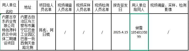 2025.4.15-内蒙古京东药业有限公司特色原料及中间体生产建设优化项目职业病危害预评价项目.png