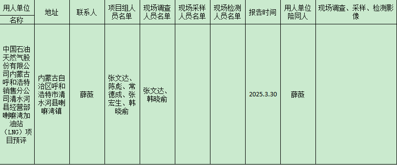 内蒙古呼和浩特销售分公司清水河县经营部喇嘛湾加油站（LNG）项目职业病危害预评价报告2025.3.30.png