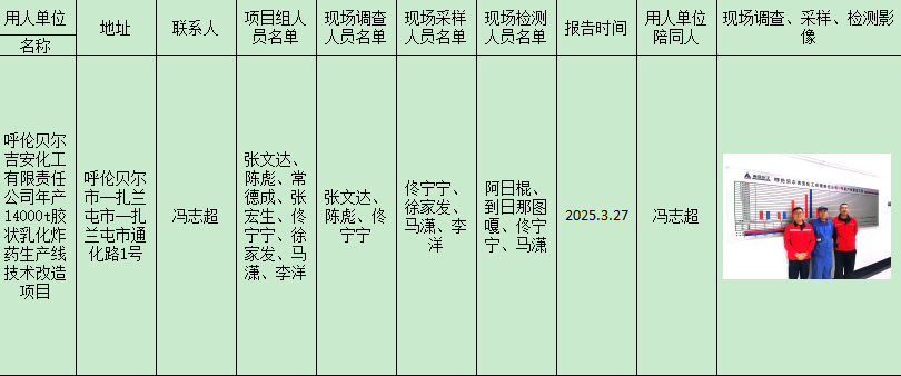 呼伦贝尔吉安化工有限责任公司年产14000t胶状乳化炸药生产线技术改造项目控评2024.3.27.png