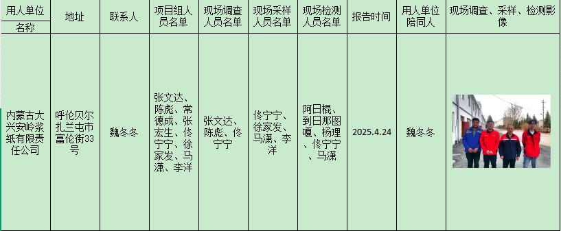 内蒙古大兴安岭浆纸有限责任公司职业危害检测报告2025.4.24.png