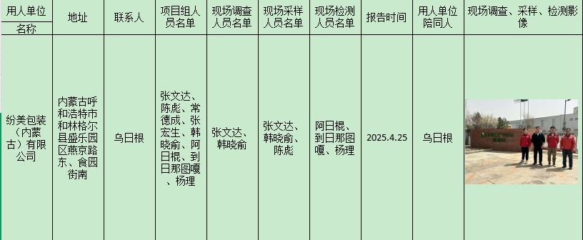 纷美包装（ 内蒙古）有限公司职业危害检测报告2025.4.25.png