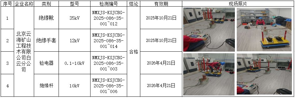 北京云海矿山工程技术有限公司白云分公司.jpg