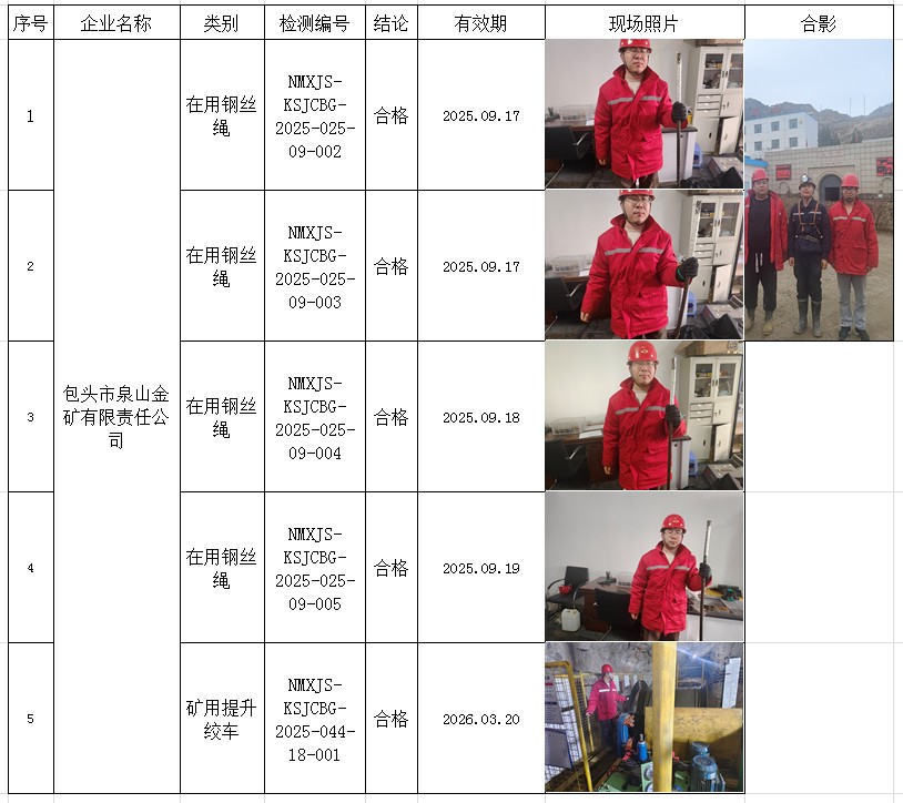 2025.03.22包头市泉山金矿有限责任公司.jpg