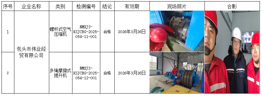 2025.03.28包头市伟业经贸有限责任公司.png