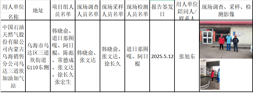 中国石油天然气股份有限公司内蒙古乌海销售分公司乌达三道坎加油加气站改扩建项目职业病危害控制效果评价报告2025.5.27.png