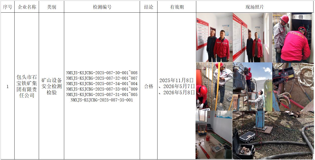 包头市石宝铁矿集团有限责任公司矿山，邱伟，2025.5.20.png