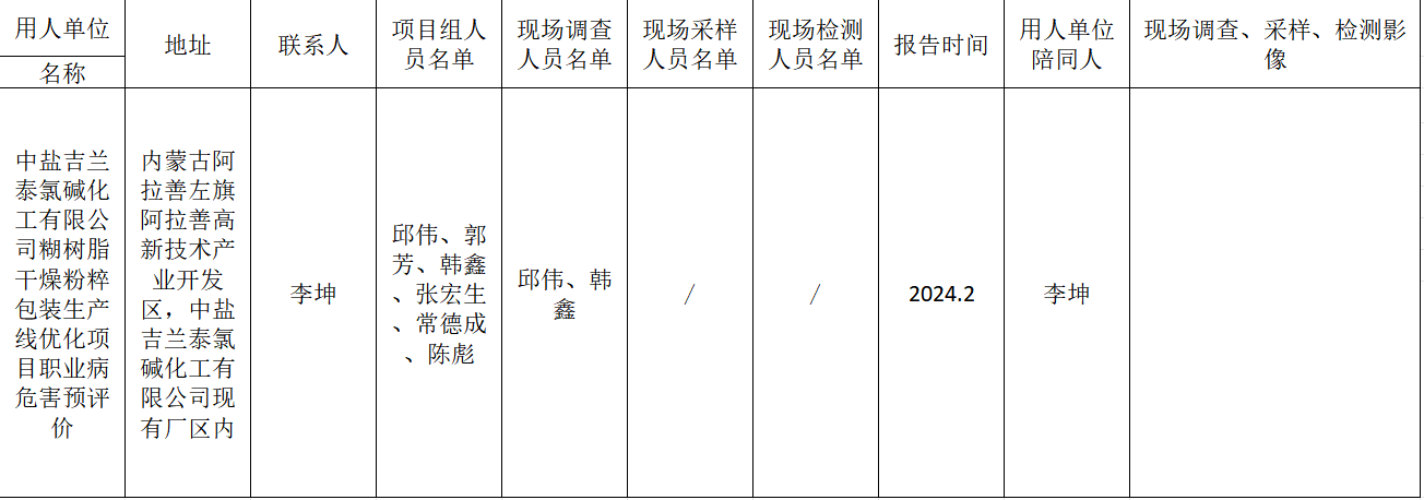 郭芳-报告名称-中盐吉兰泰氯碱化工有限公司糊树脂干燥粉粹包装生产线优化项目职业病危害预评价-报告日期2024年2月.jpg