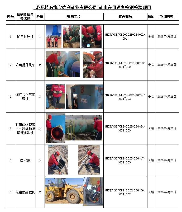 苏尼特右旗宝德利矿业有限公司2025公示.jpg