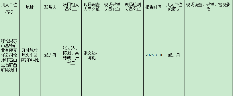 呼伦贝尔市富彬矿业有限责任公司牧原旺石山萤石矿西矿段项目专篇2025.3.13.png