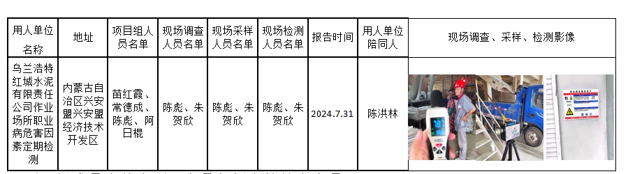 乌兰浩特红城水泥有限责任公司作业场所职业病危害因素定期检测公示.jpg