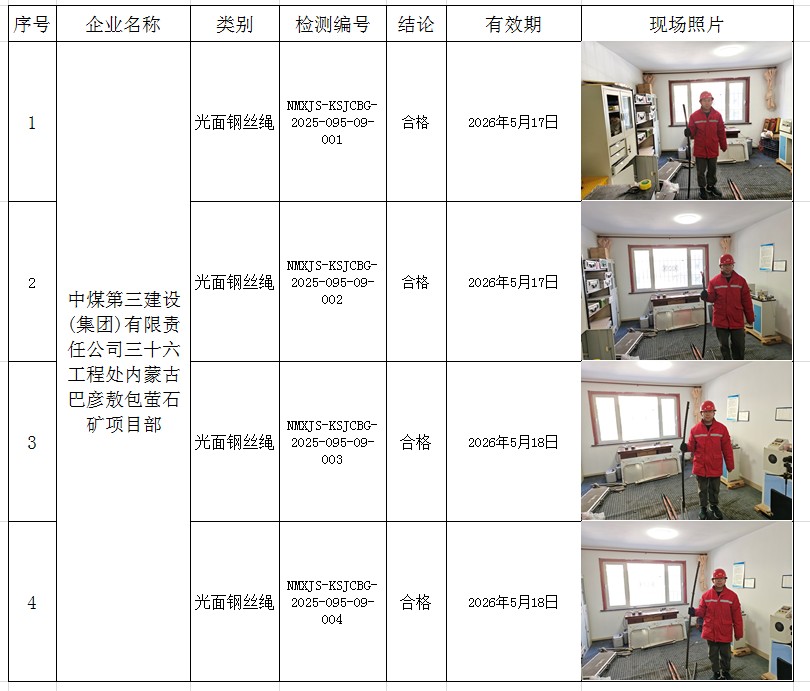 5.19中煤第三建设(集团)有限责任公司三十六工程处内蒙古巴彦敖包萤石矿项目部.jpg