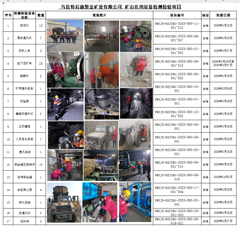 乌拉特后旗紫金矿业有限公司  矿山设备公示2.jpg