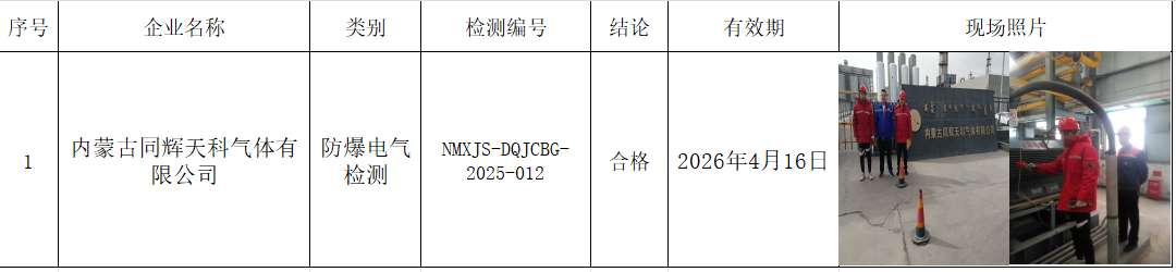内蒙古同辉天科气体有限公司.邱伟.2025.6.20.png