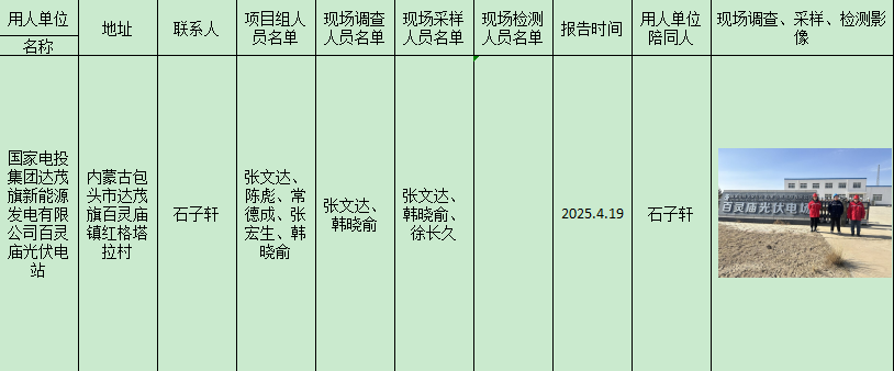 国家电投集团达茂旗新能源发电有限公司百灵庙光伏电站现状2025.4.28.png