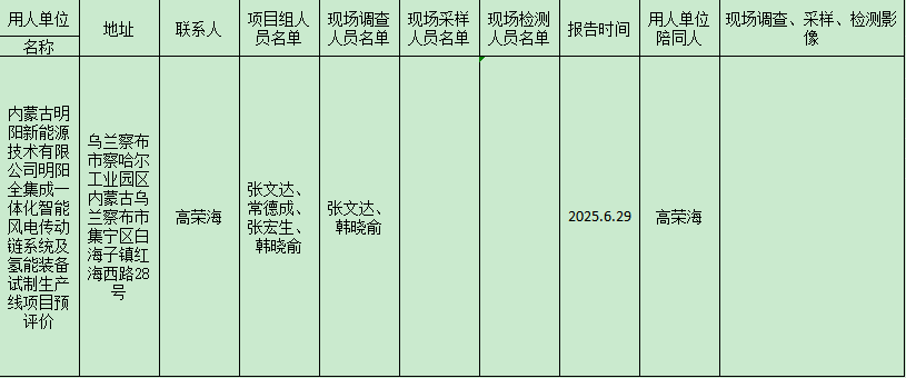 内蒙古明阳新能源技术有限公司明阳全集成一体化智能风电传动链系统及氢能装备试制生产线项目预评价2025.6.30.png