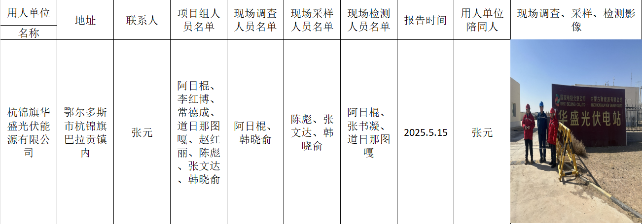 阿日棍-报告名称-杭锦旗华盛光伏能源有限公司-报告日期-2025.5.15.jpg