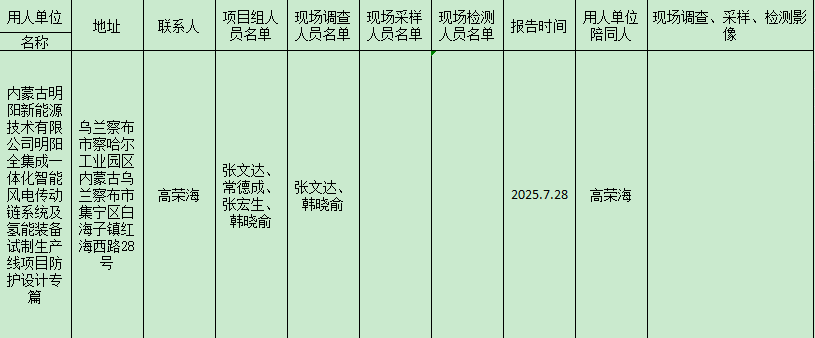 内蒙古明阳新能源技术有限公司明阳全集成一体化智能风电传动链系统及氢能装备试制生产线项目专篇2025.7.29.png