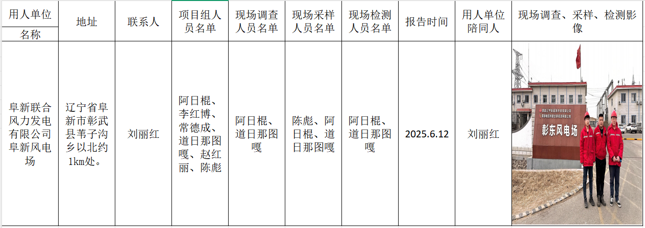 阿日棍-报告名称-阜新联合风力发电有限公司阜新风电场现状报告-报告日期2025.6.12.jpg
