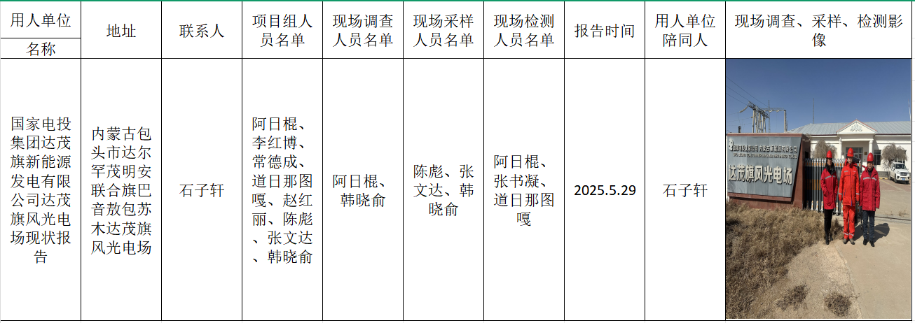 阿日棍-报告名称-国家电投集团达茂旗新能源发电有限公司达茂旗风光电场现状报告-报告日期2025.5.29.jpg