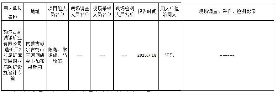 额尔古纳诚诚矿业有限公司_选矿厂2号尾矿库项目职业病防护设施设计公示.jpg