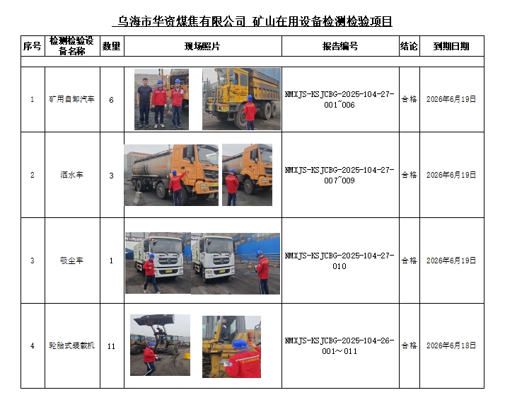 乌海市华资煤焦有限公司2025年公示.jpg