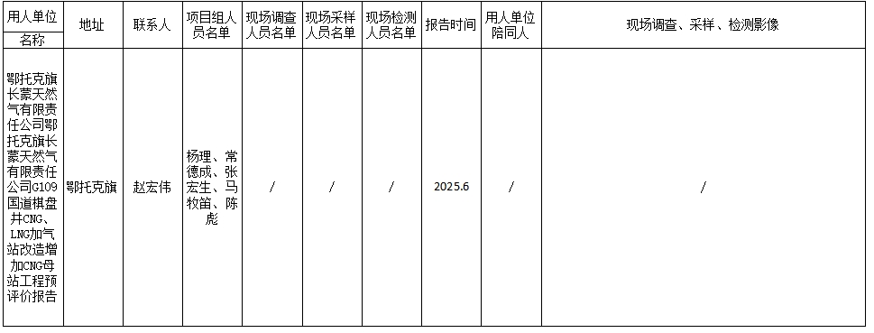 公示 鄂托克旗长蒙天然气有限责任公司鄂托克旗长蒙天然气有限责任公司G109国道棋盘井CNG、LNG加气站改造增加CNG母站工程 预评价报告2025.6.28.jpg