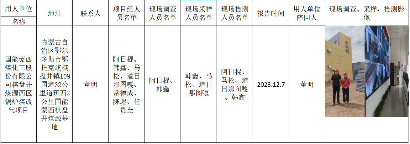 阿日棍-报告名称-国能蒙西煤化工股份有限公司棋盘井煤源西区锅炉煤改气项目控评-报告日期-2023.12.7.png