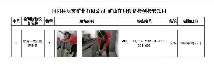 固阳县辰友矿业有限公司一氧化碳传感器公示.jpg