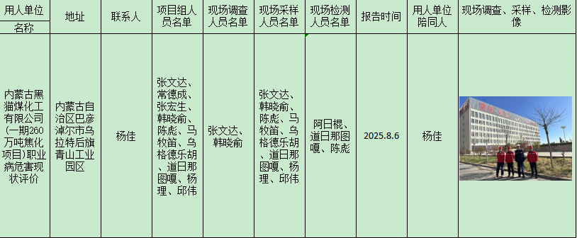 内蒙古黑猫煤化工有限公司(一期260万吨焦化项目)职业病危害现状评价2025.08.06.png