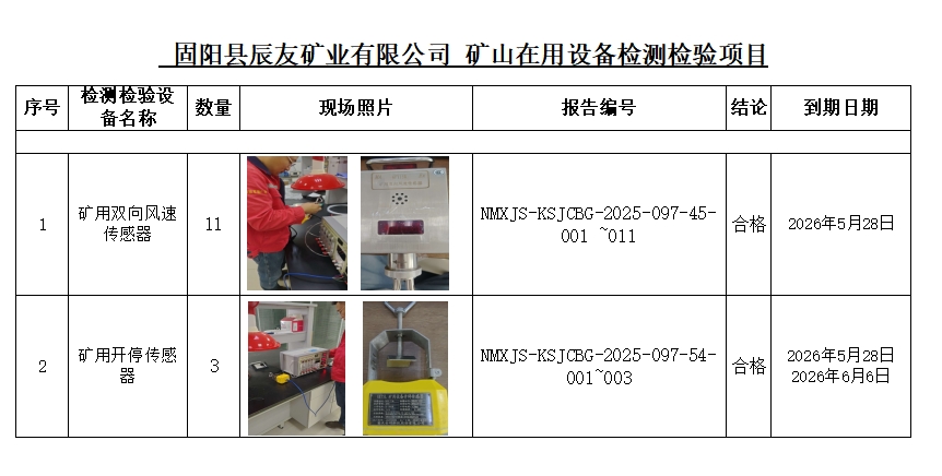 固阳县辰友矿业有限公司风速开停传感器公示.jpg