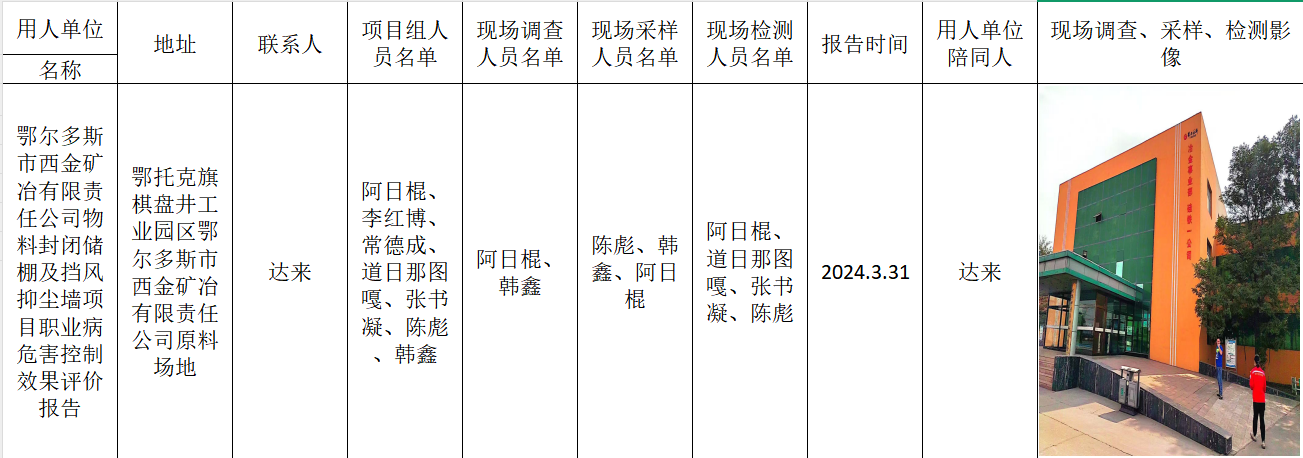 阿日棍-项目名称-鄂尔多斯市西金矿冶有限责任公司物料封闭储棚及挡风抑尘墙项目职业病危害控制效果评价报告-报告日期-2024.3.31.png