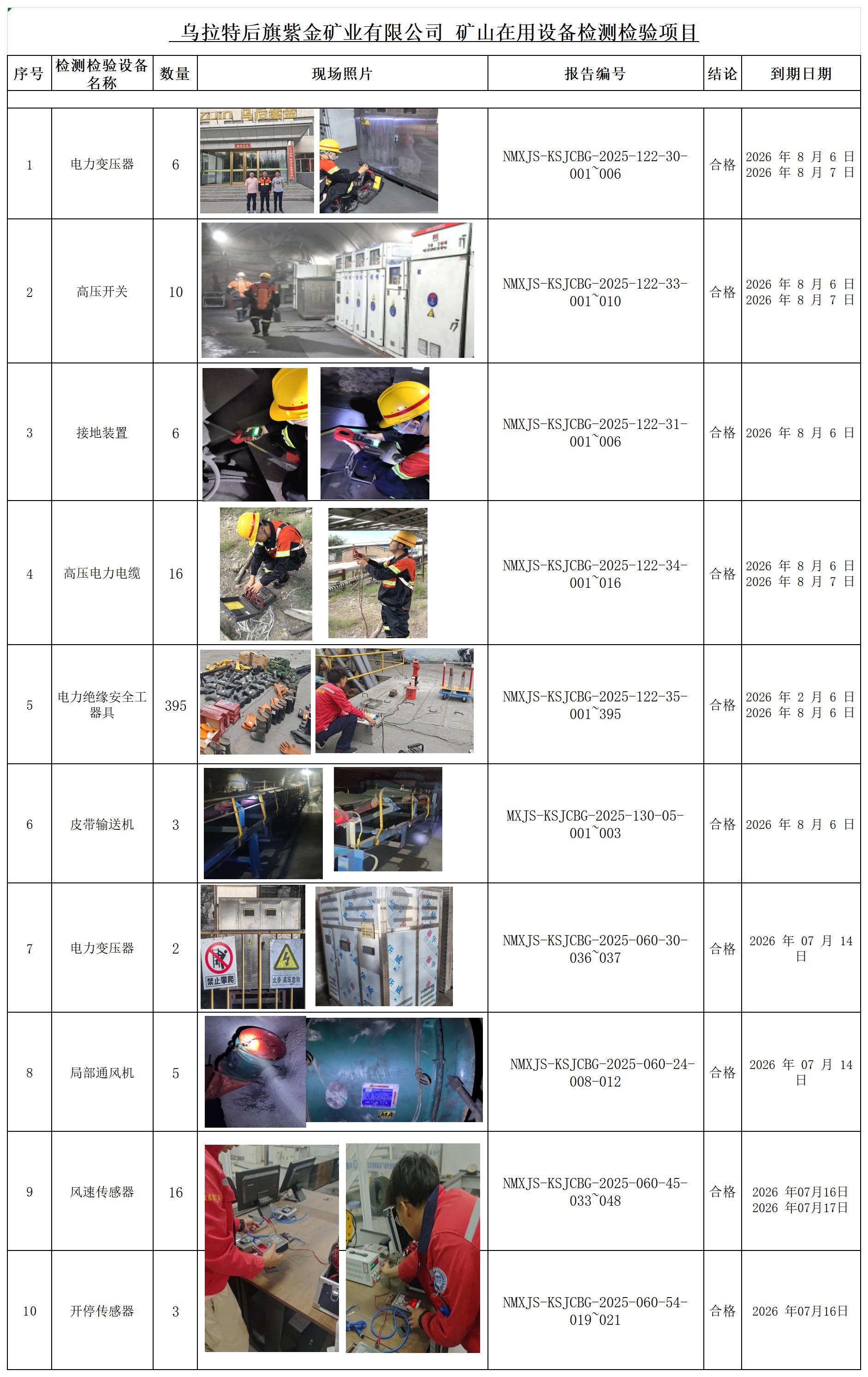 乌拉特后旗紫金矿业有限公司7月-8月检测公示.jpg