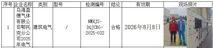 公示 乌海盈德气体有限公司鄂托克分公司2025年电气建筑防火安全检测 马牧笛 2025.9.11.jpg