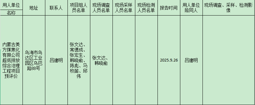 内蒙古美方煤焦化有限公司超低排放综合治理工程项目预评价2025.9.30.png